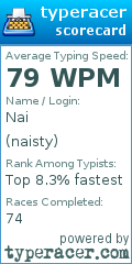 Scorecard for user naisty