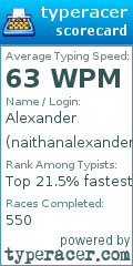 Scorecard for user naithanalexander