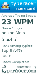 Scorecard for user naizha