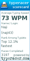 Scorecard for user naji43