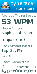 Scorecard for user najibsteno