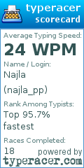 Scorecard for user najla_pp