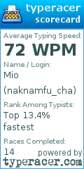 Scorecard for user naknamfu_cha