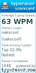 Scorecard for user nakscool
