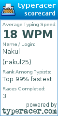 Scorecard for user nakul25