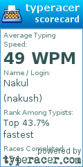 Scorecard for user nakush