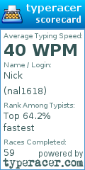 Scorecard for user nal1618