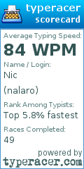 Scorecard for user nalaro