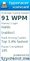 Scorecard for user naldoo