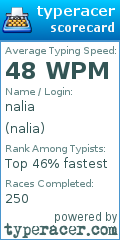 Scorecard for user nalia