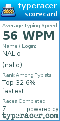 Scorecard for user nalio