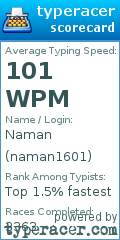Scorecard for user naman1601