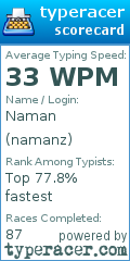 Scorecard for user namanz