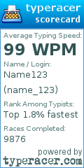 Scorecard for user name_123