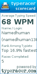 Scorecard for user namedhuman1387