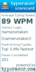 Scorecard for user namenotaken