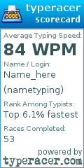 Scorecard for user nametyping