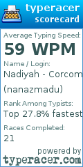Scorecard for user nanazmadu