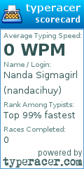 Scorecard for user nandacihuy
