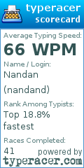 Scorecard for user nandand