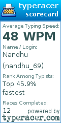 Scorecard for user nandhu_69