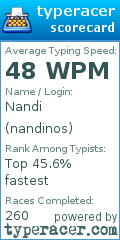 Scorecard for user nandinos