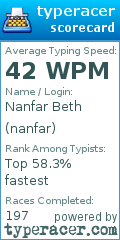 Scorecard for user nanfar
