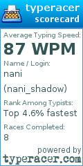 Scorecard for user nani_shadow