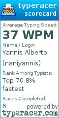 Scorecard for user naniyannis