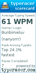 Scorecard for user nanyorrr