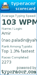 Scorecard for user nao.paladin@yahoo.com
