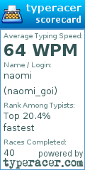 Scorecard for user naomi_goi