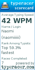 Scorecard for user naomiiiiii