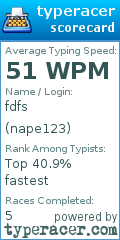 Scorecard for user nape123