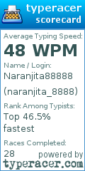 Scorecard for user naranjita_8888