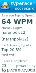 Scorecard for user naranpolv12