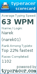 Scorecard for user narek01