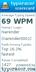 Scorecard for user narender0001