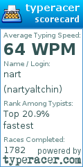 Scorecard for user nartyaltchin