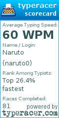 Scorecard for user naruto0