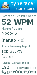 Scorecard for user naruto_40