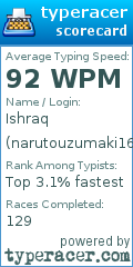 Scorecard for user narutouzumaki16071