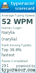 Scorecard for user narylia