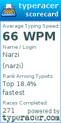 Scorecard for user narzi
