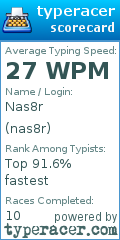 Scorecard for user nas8r