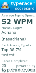 Scorecard for user nasadriana