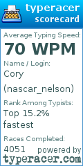 Scorecard for user nascar_nelson