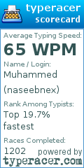 Scorecard for user naseebnex