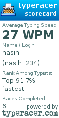 Scorecard for user nasih1234