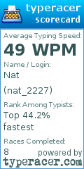 Scorecard for user nat_2227